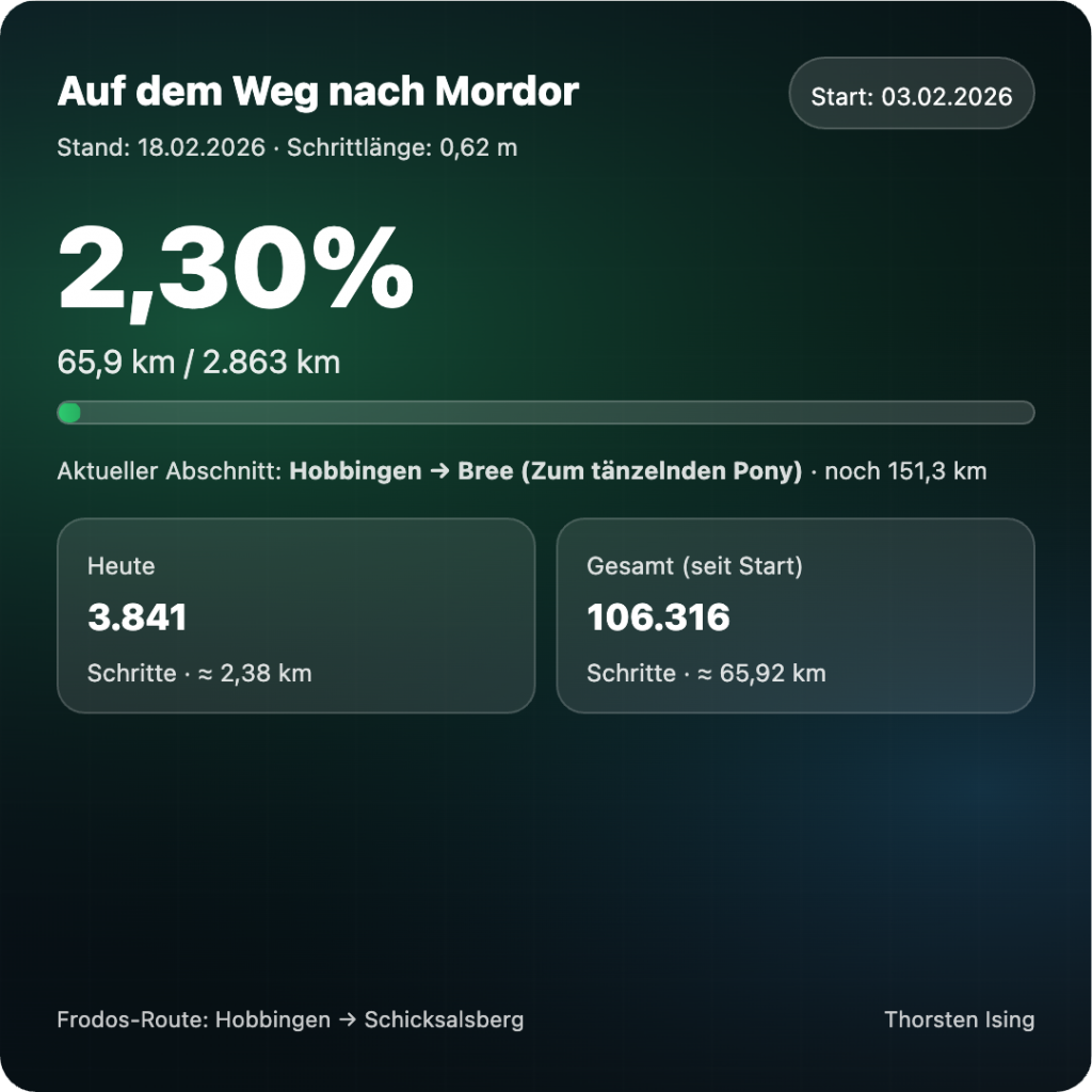 Bewegung, Thorsten<span class="calc_read_time_shower_title_span">3 Min. Lesezeit (ca.)</span>