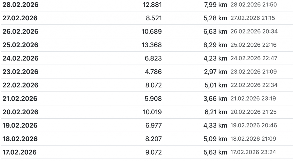 Bewegung im Februar 2026<span class="calc_read_time_shower_title_span">3 Min. Lesezeit (ca.)</span>